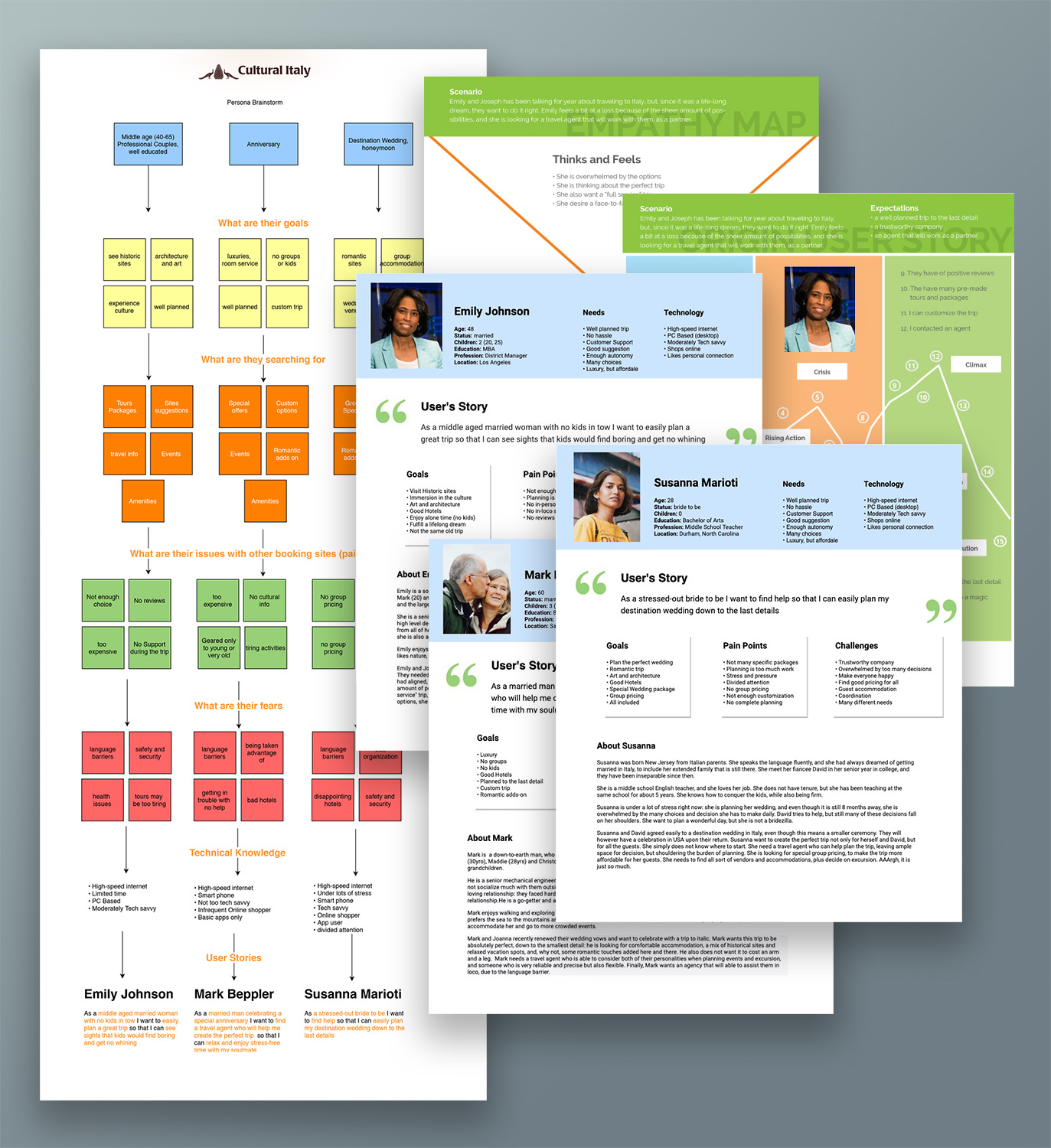 step 2:Personas Image