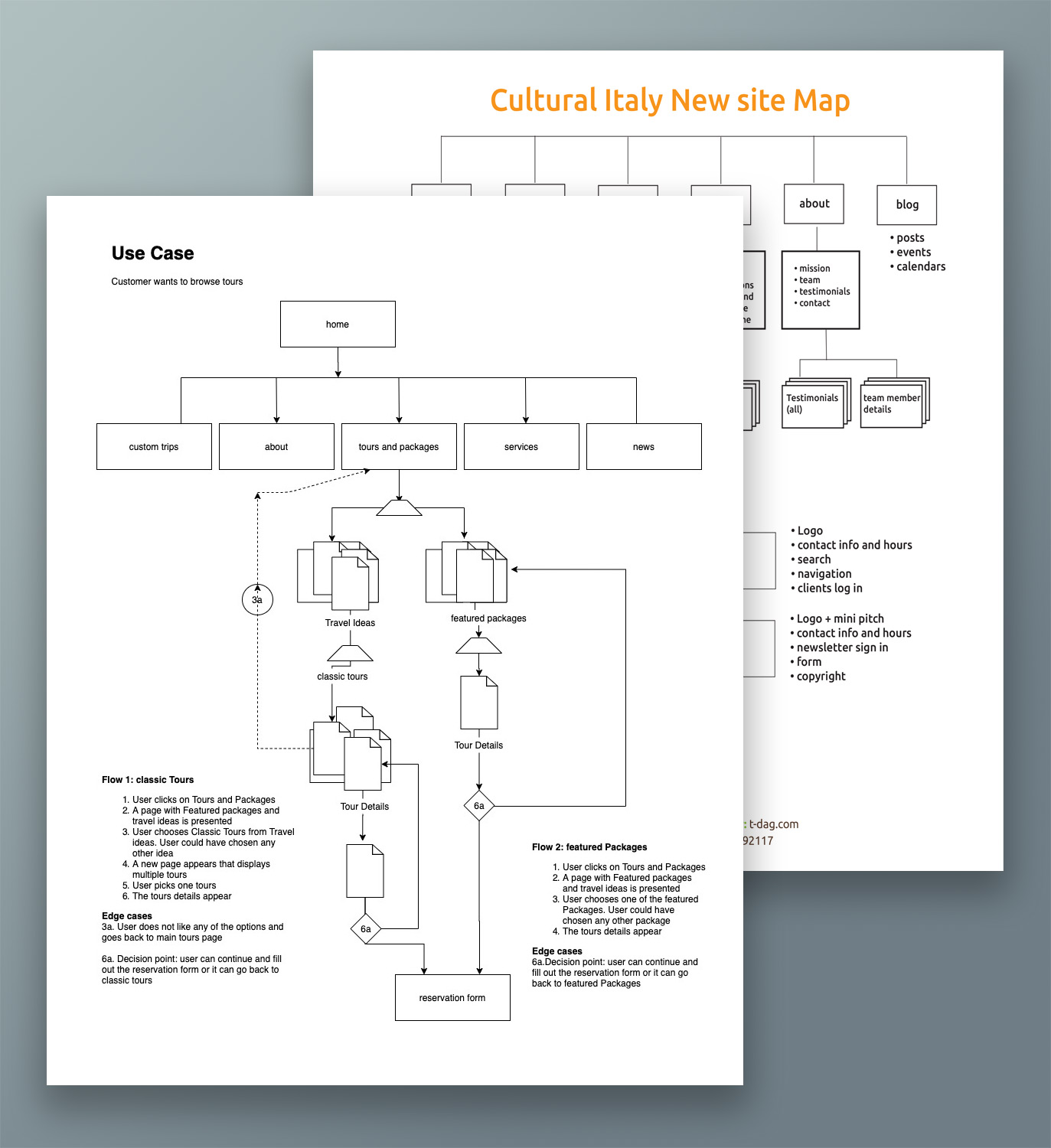 step 3:wireframes